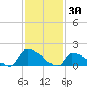 Dias Creek Route 47 bridge tide chart for Friday, January 30, 2026