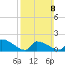 Dias Creek Route 47 bridge tide chart for Sunday, March 8, 2026