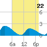 Dias Creek Route 47 bridge tide chart for Wednesday, April 22, 2026
