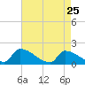 Dias Creek Route 47 bridge tide chart for Saturday, April 25, 2026