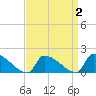Dias Creek Route 47 bridge tide chart for Thursday, April 2, 2026