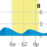 Dias Creek Route 47 bridge tide chart for Wednesday, April 8, 2026