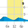 Dias Creek Route 47 bridge tide chart for Thursday, April 9, 2026