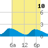 Dias Creek Route 47 bridge tide chart for Sunday, May 10, 2026