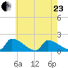 Dias Creek Route 47 bridge tide chart for Saturday, May 23, 2026