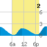 Dias Creek Route 47 bridge tide chart for Saturday, May 2, 2026