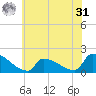 Dias Creek Route 47 bridge tide chart for Sunday, May 31, 2026