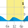 Dias Creek Route 47 bridge tide chart for Monday, June 1, 2026