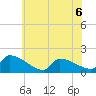 Dias Creek Route 47 bridge tide chart for Saturday, June 6, 2026