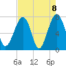 Dillard Creek tide chart for Saturday, May 8, 2021