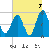 Dillard Creek tide chart for Wednesday, July 7, 2021