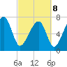 Dillard Creek tide chart for Tuesday, March 8, 2022