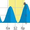 Dillard Creek tide chart for Thursday, September 8, 2022
