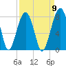 Dillard Creek tide chart for Friday, September 9, 2022