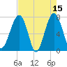 Dillard Creek tide chart for Monday, May 15, 2023