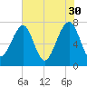 Dillard Creek tide chart for Tuesday, May 30, 2023