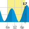 Dillard Creek tide chart for Saturday, June 17, 2023