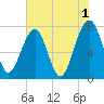 Dillard Creek tide chart for Thursday, June 1, 2023