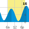 Dillard Creek tide chart for Sunday, July 16, 2023