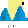 Dillard Creek tide chart for Wednesday, August 9, 2023