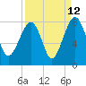 Dillard Creek tide chart for Tuesday, September 12, 2023