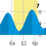 Dillard Creek tide chart for Thursday, September 7, 2023