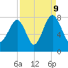 Dillard Creek tide chart for Saturday, September 9, 2023