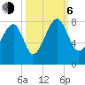 Dillard Creek tide chart for Friday, October 6, 2023