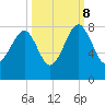 Dillard Creek tide chart for Sunday, October 8, 2023