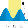 Dillard Creek tide chart for Saturday, January 6, 2024