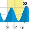 Dillard Creek tide chart for Monday, April 22, 2024
