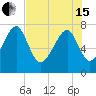 Dillard Creek tide chart for Wednesday, May 15, 2024