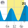 Dillard Creek tide chart for Friday, June 21, 2024