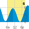 Dillard Creek tide chart for Saturday, July 6, 2024