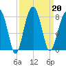 Dillard Creek tide chart for Friday, September 20, 2024