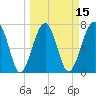 Dillard Creek tide chart for Saturday, March 15, 2025