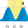 Dillard Creek tide chart for Tuesday, April 8, 2025