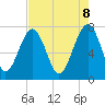 Dillard Creek tide chart for Thursday, May 8, 2025