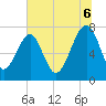 Dillard Creek tide chart for Sunday, July 6, 2025