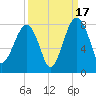 Dillard Creek tide chart for Wednesday, September 17, 2025