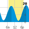 Dillard Creek tide chart for Saturday, September 20, 2025