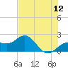 Holmes Beach tide chart for Friday, June 12, 2026
