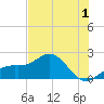Holmes Beach tide chart for Monday, June 1, 2026
