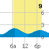 Holmes Beach tide chart for Tuesday, June 9, 2026
