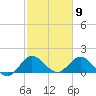 Dinner Key tide chart for Tuesday, February 9, 2021
