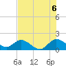 Dinner Key tide chart for Tuesday, July 6, 2021