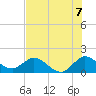 Dinner Key tide chart for Wednesday, July 7, 2021