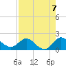 Dinner Key tide chart for Saturday, August 7, 2021