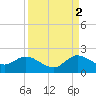 Dinner Key tide chart for Thursday, September 2, 2021