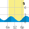 Dinner Key tide chart for Sunday, September 5, 2021